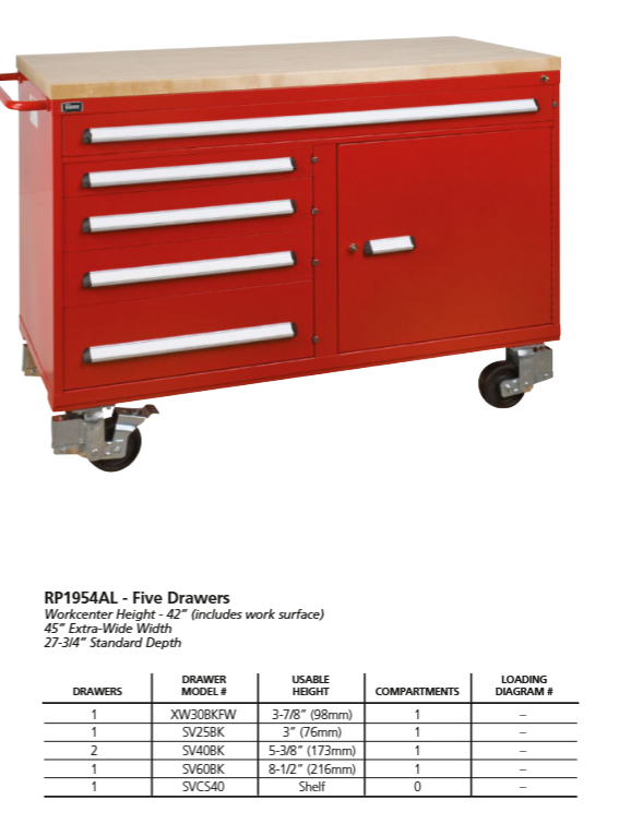 Vidmar Toolbox specs